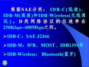 汽车网络技术发展、应用与技术转让概览