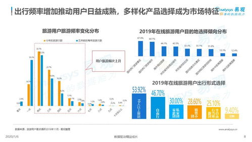 2019中国旅游产品品质化发展 网络技术转让的驱动力与路径分析