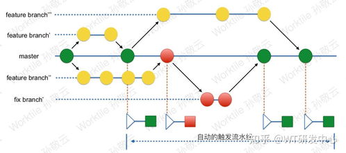 互联网公司产品开发流程与网络技术转让