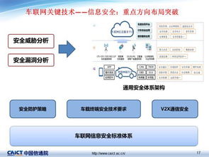 车联网关键技术及最新发展概况 聚焦网络技术转让